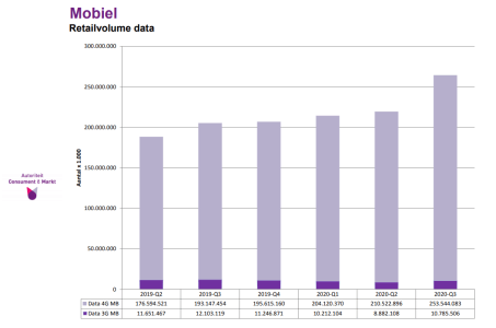 acm-q3-mobiele-data.PNG
