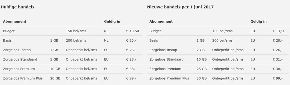 KPN-nieuwe_mobiele_bundels_1-6-2017.jpg