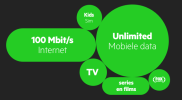 Logo KPN Hussel
