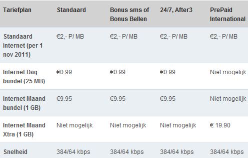 leven Herenhuis Stof Wat kost prepaid mobiel internet? | Bellen.com