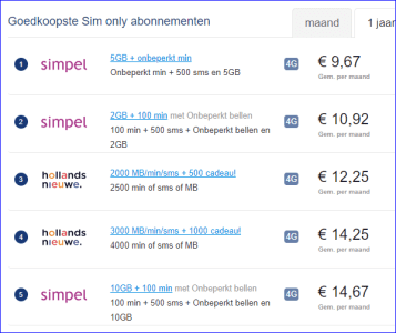 Simpel Eurokrakers: 5 GB en onbeperkt voor 1 euro | Bellen.com