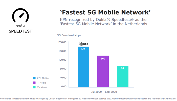 ookla-kpn-snelste-5g-netwerk-2020.PNG