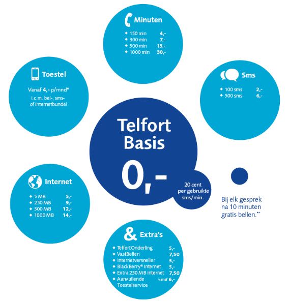 opener Immuniteit Kolonel Telfort per 16 april met 0 euro abonnement | Bellen.com