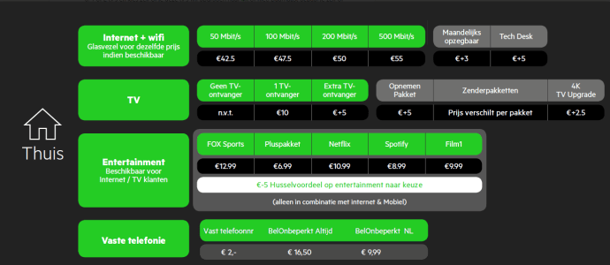 KPN Hussel Thuis verbeeld