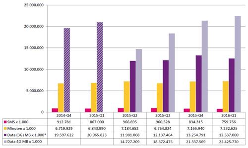 acm-q1-2016-data.jpg